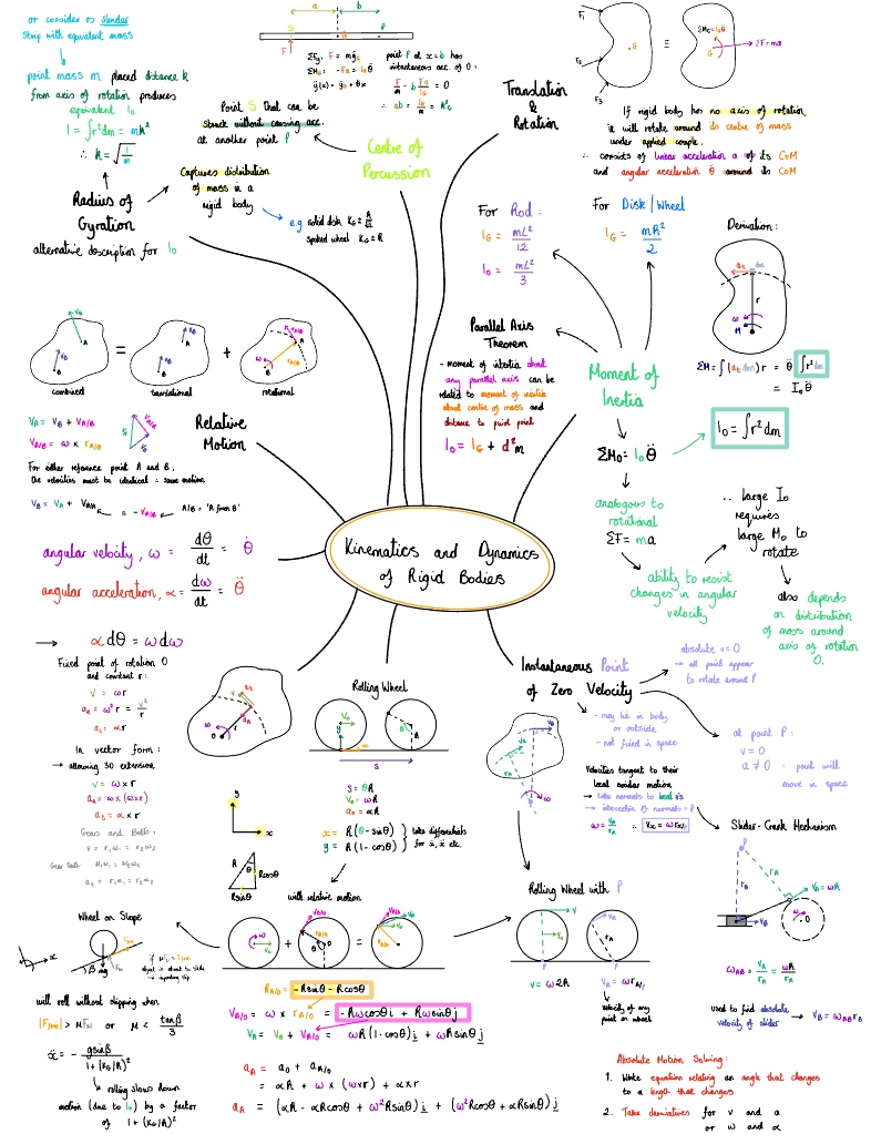 kinematics-dynamics-of-rigid-bodies-cheat-sheet-notability-gallery