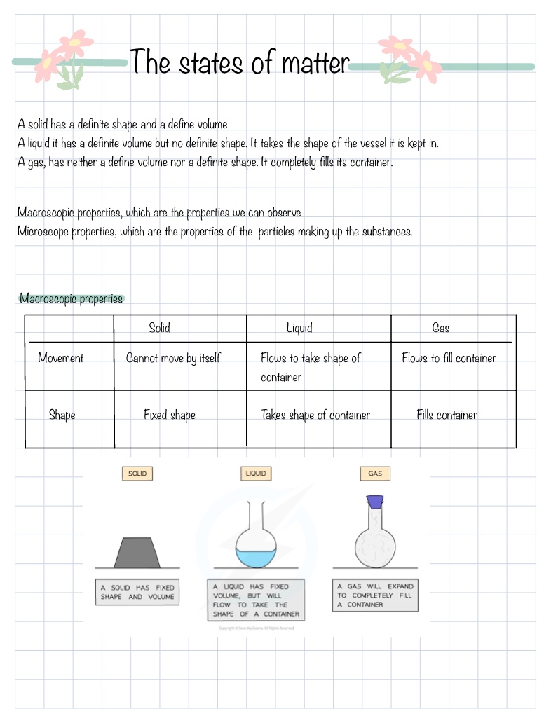 1. The States Of Matter - Notability Gallery