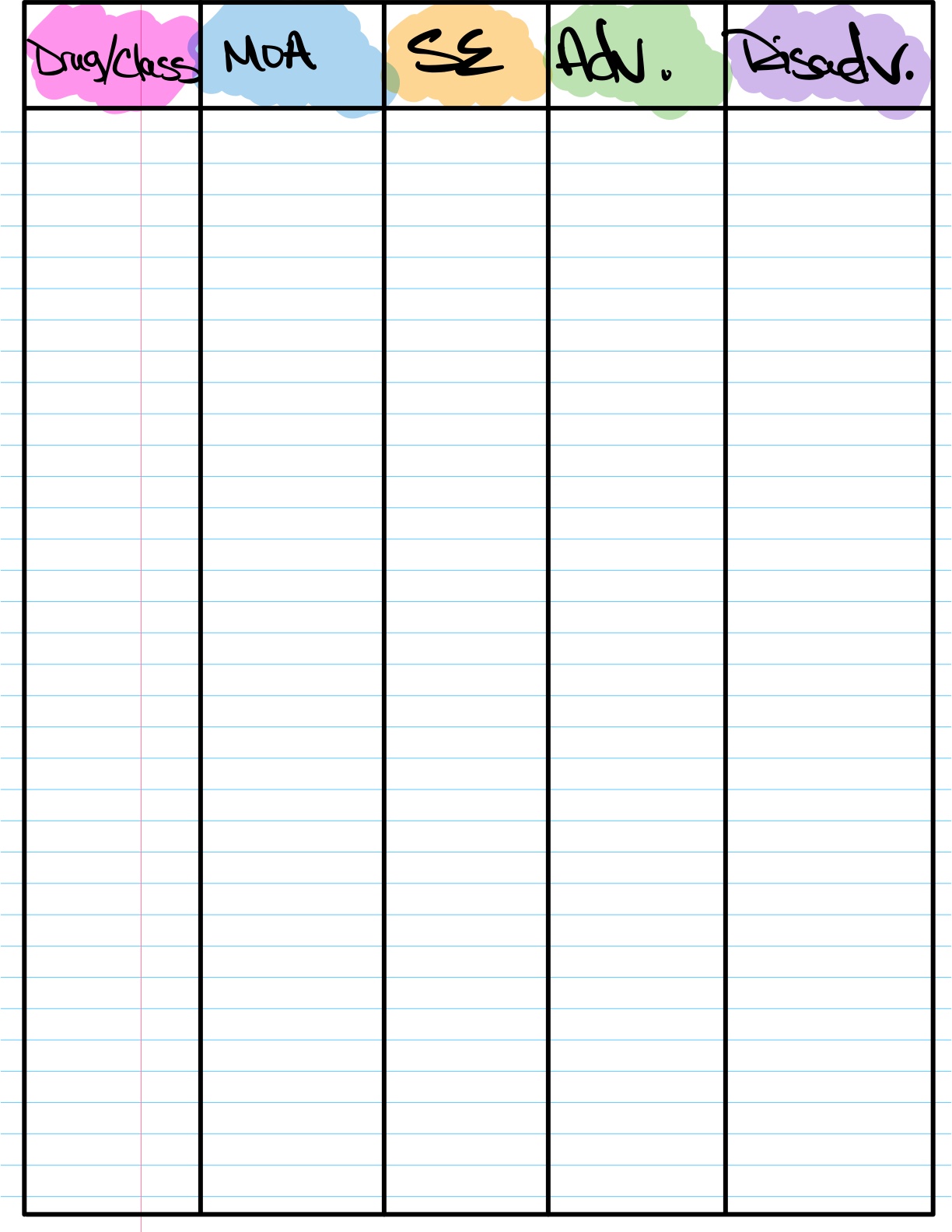Pharm Chart - Notability Gallery