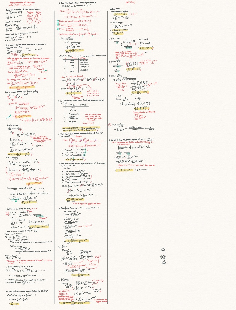 Representation Of Functions - Notability Gallery