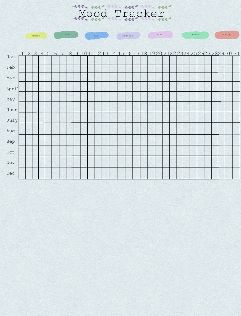Mood Tracker - Notability Gallery