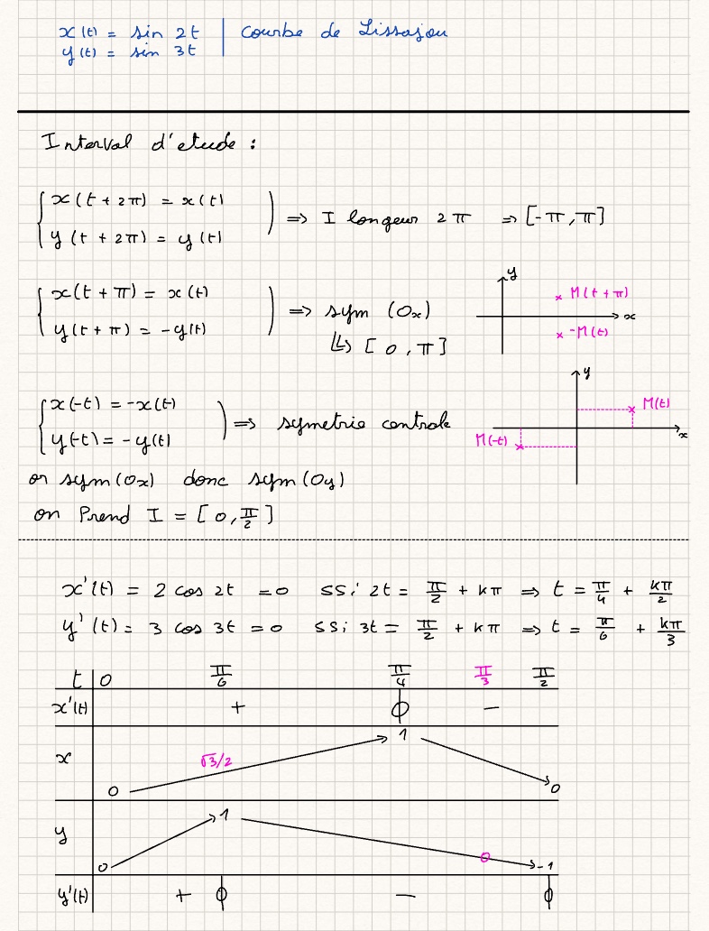 Math C12 _ Ex - Notability Gallery