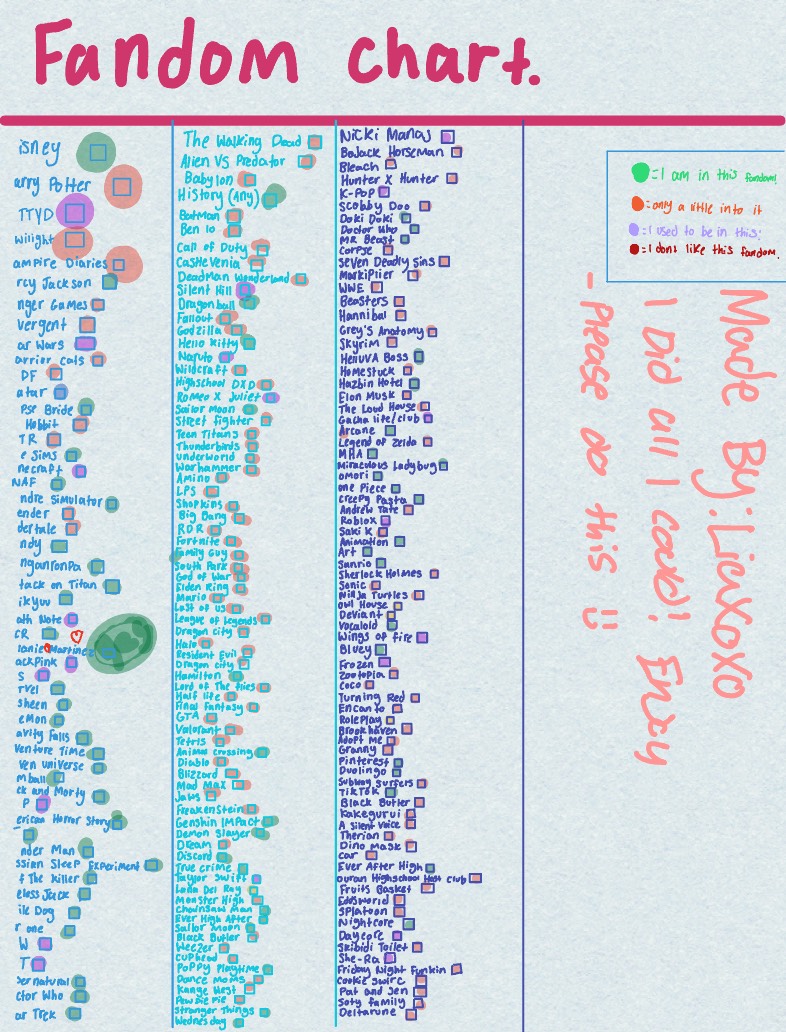 FANDOM CHART! - Notability Gallery