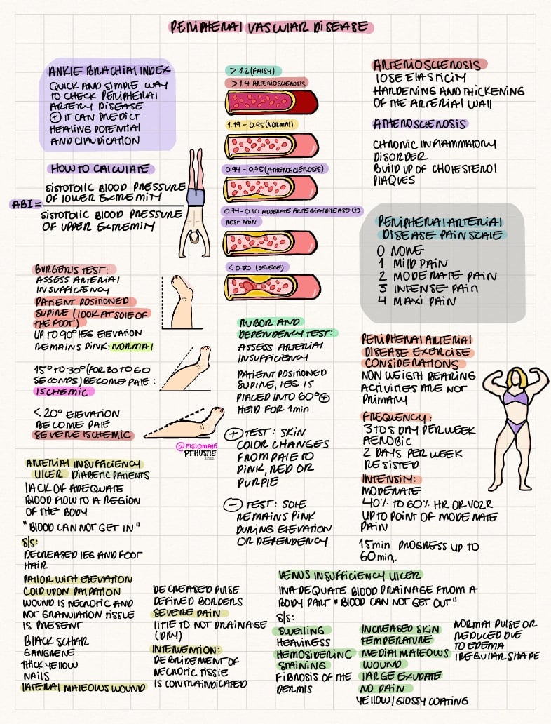 peripheral-vascular-disease-notability-gallery