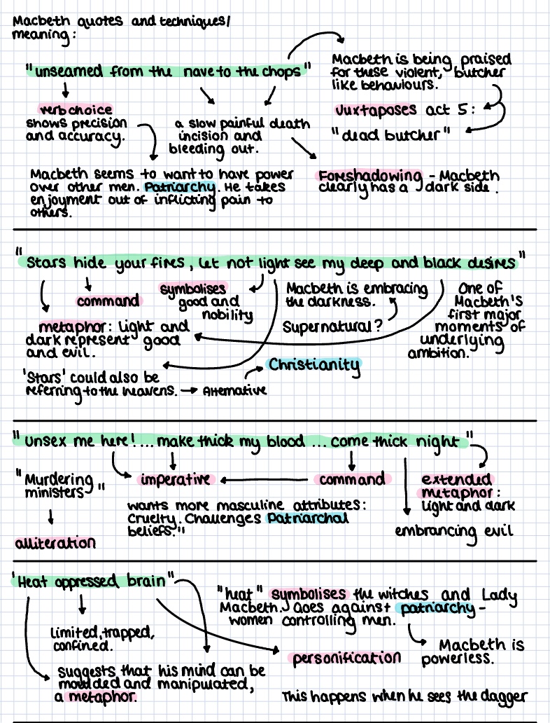 Macbeth Quotation Analysis GCSE - Notability Gallery