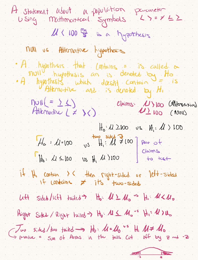 6 Hypothesis Testing - Notability Gallery