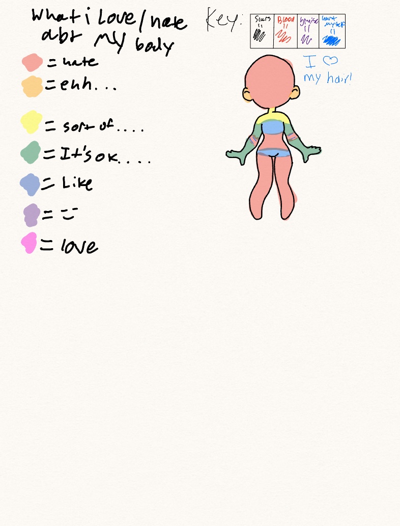 What I Love And Hate About My Body - Notability Gallery