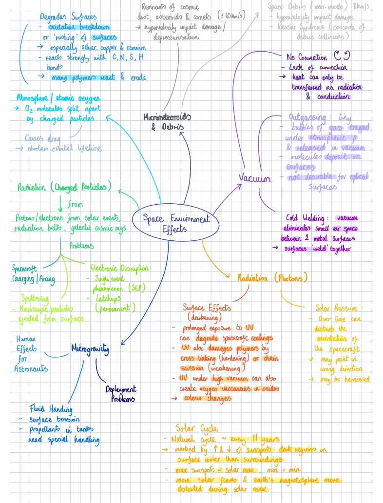 Space Environment Notes - Notability Gallery