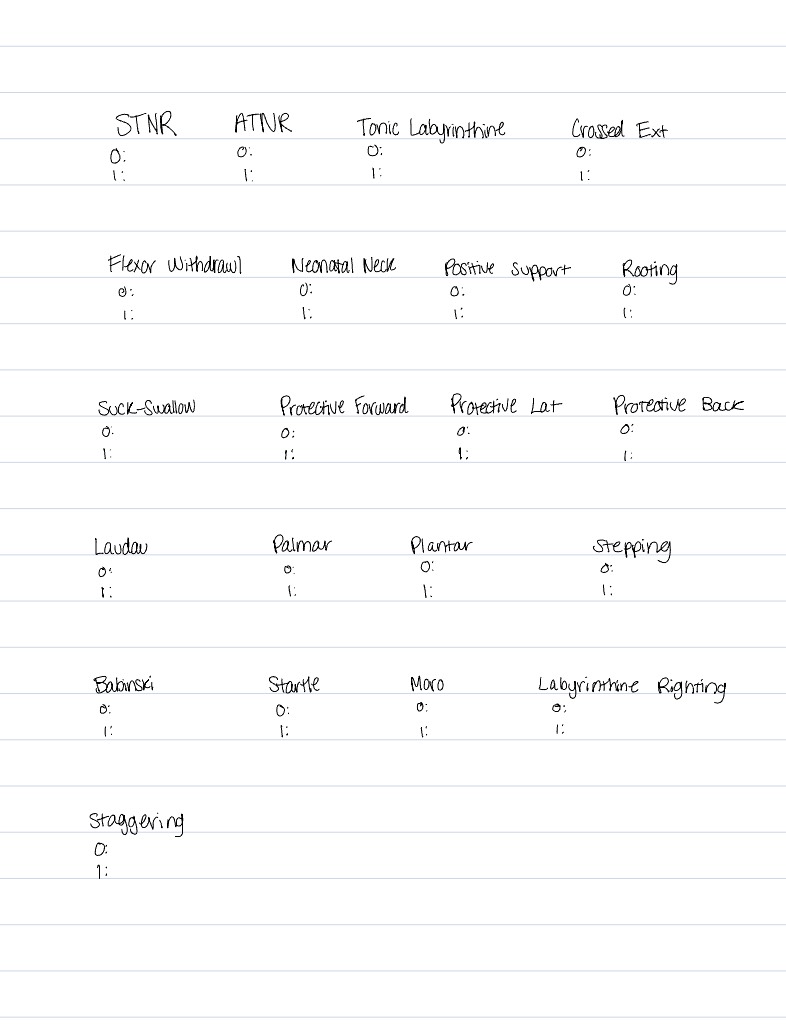 OT Reflex Practice - Notability Gallery