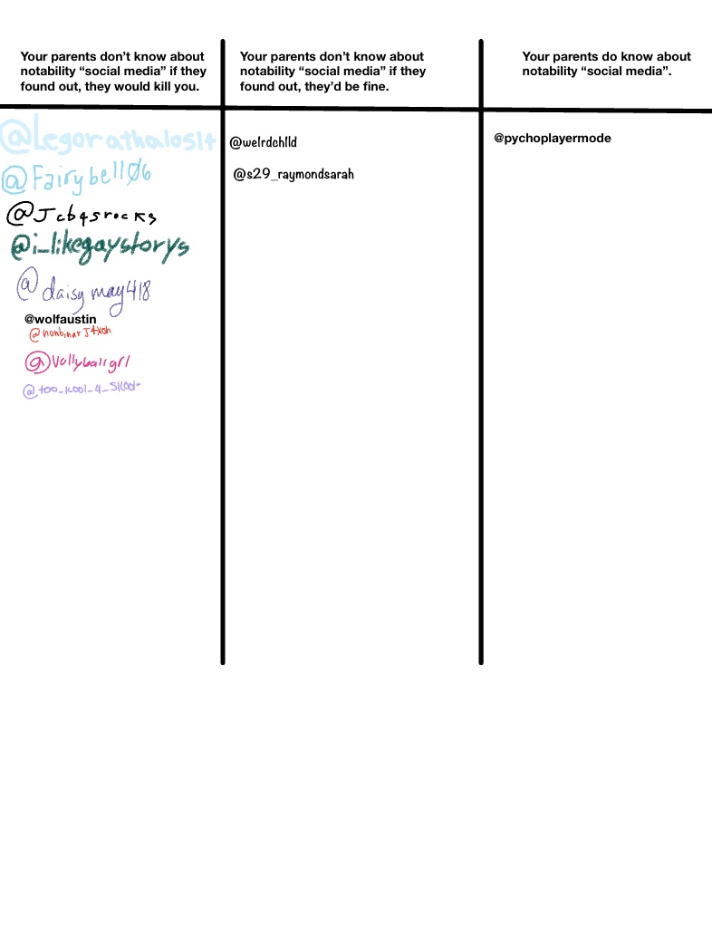 Poll - Notability Gallery