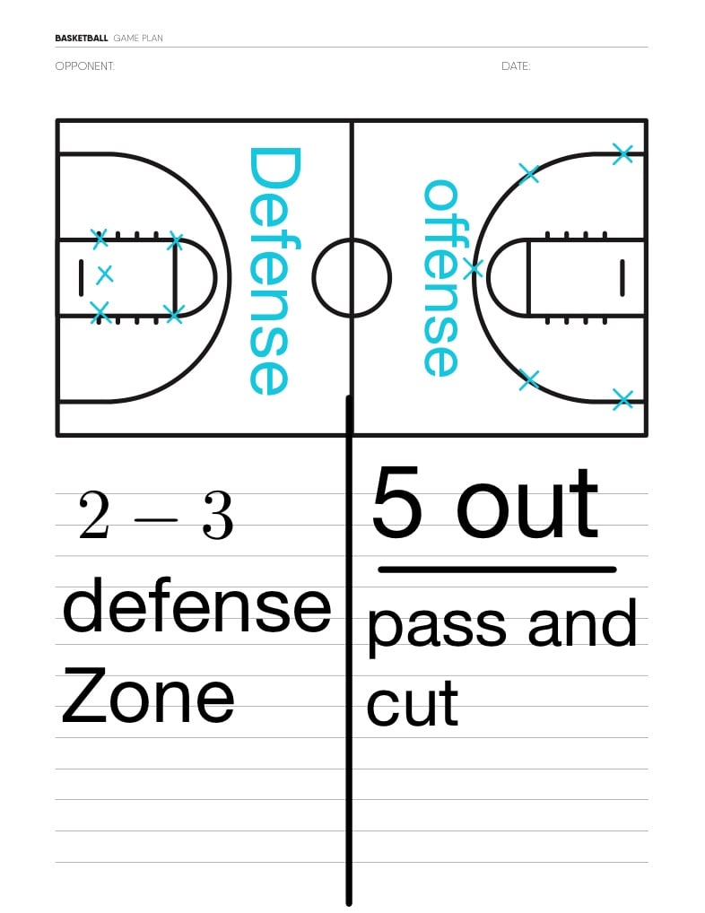 Basketball Court Layout Lines Markings Labeled Basketball Court Diagram Pngbasketball Court Png 4349