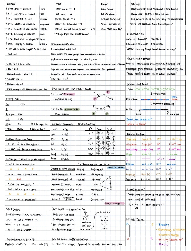 MCAT Mneumonics - Notability Gallery