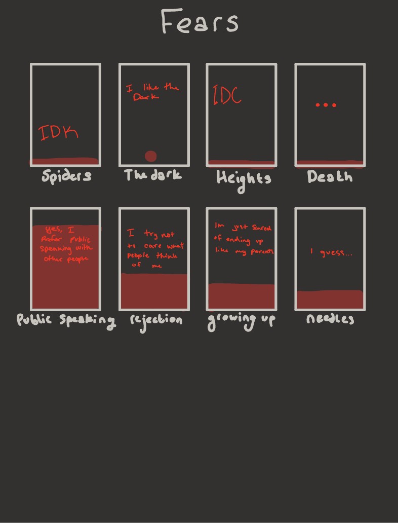 Fears - Notability Gallery