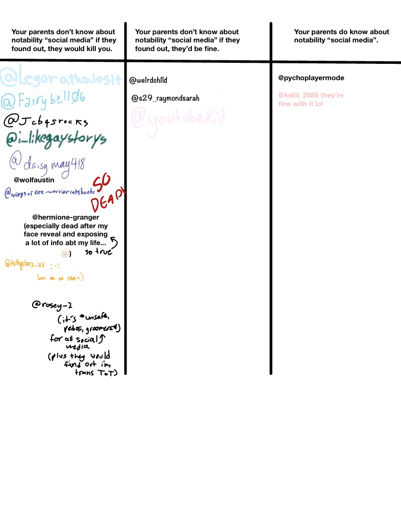 Poll :D - Notability Gallery