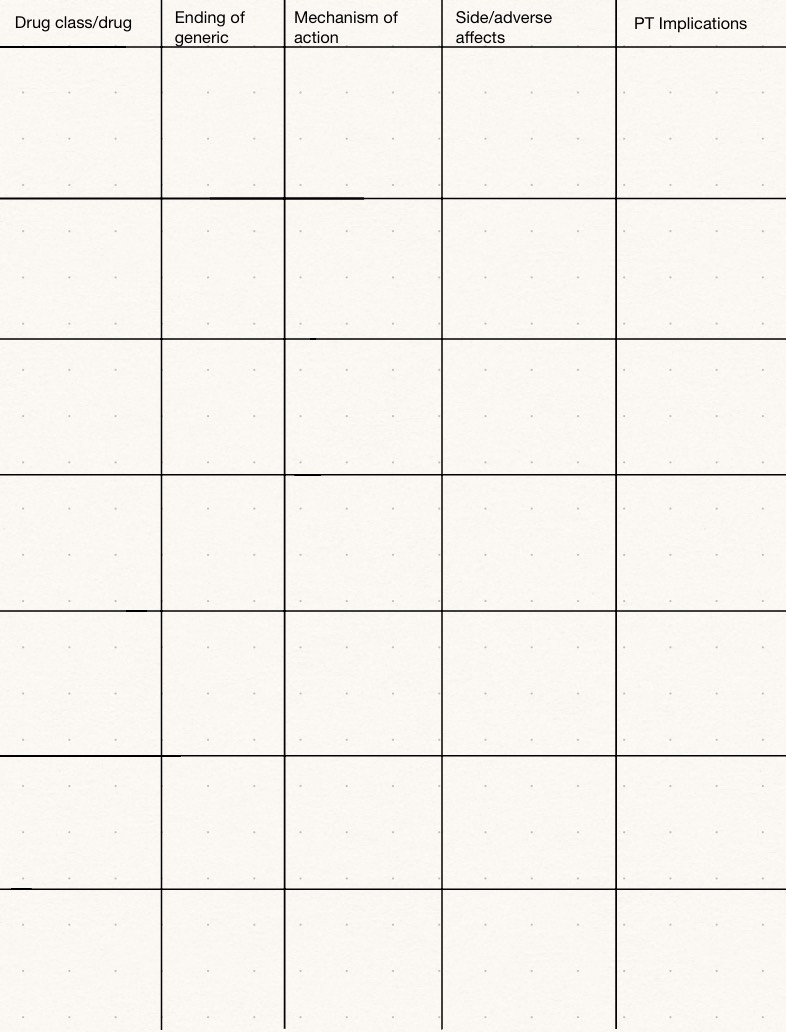 Pharm Study Guide Midterm - Notability Gallery