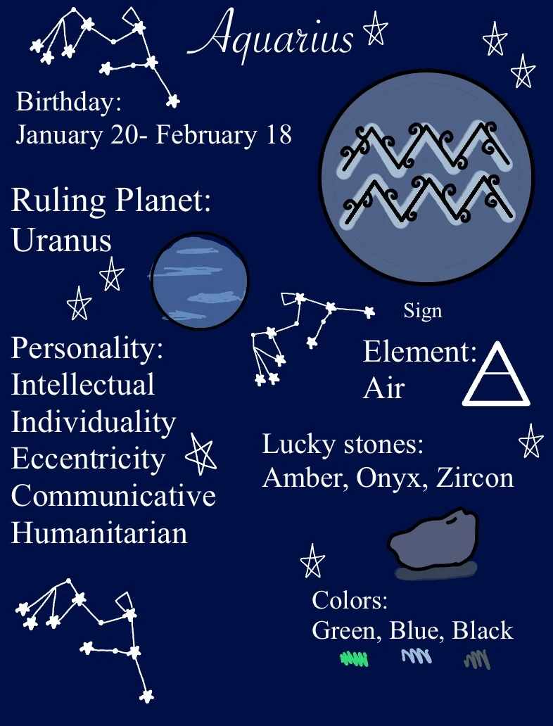 Aquarius ♒️- Zodiac Description - Notability Gallery