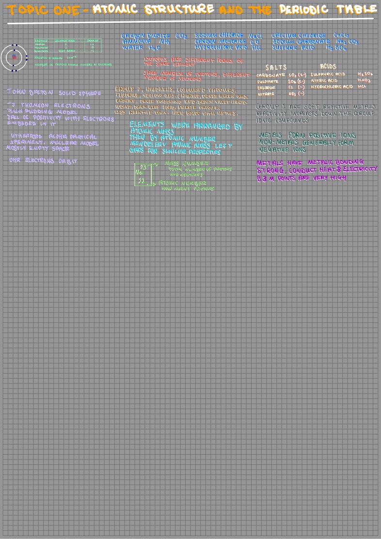 Chem - Topic 1 - Notability Gallery