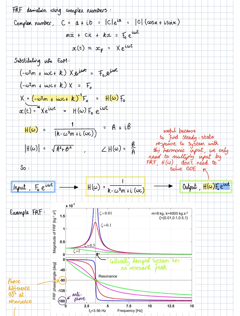 FRF And Unbalance Excitation Notes - Notability Gallery
