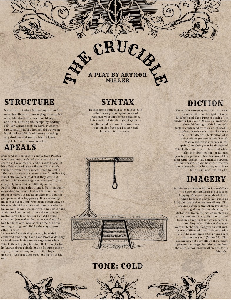 The Crucible - Notability Gallery