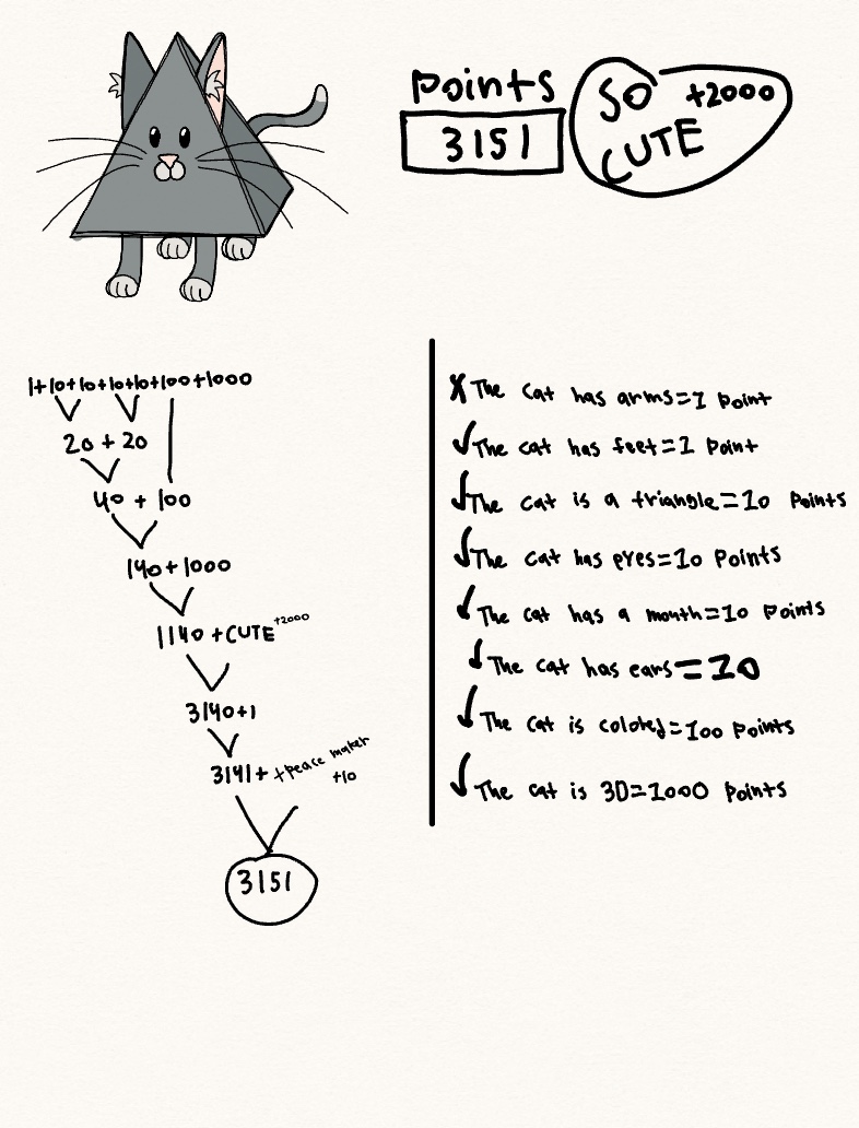 Entry For Triangle Cat Contest SCORE - Notability Gallery