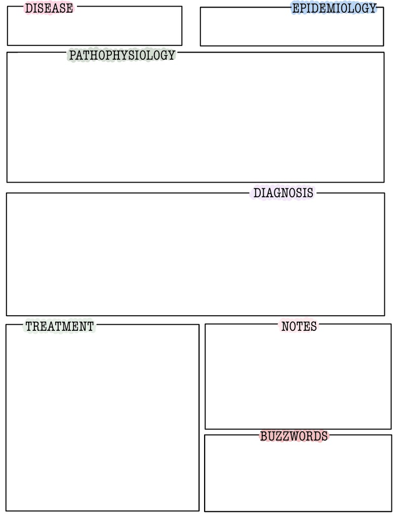 PA SCHOOL NOTES - Notability Gallery