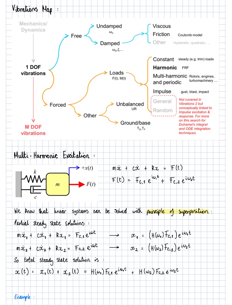 Other Forms Of Excitation Notes - Notability Gallery