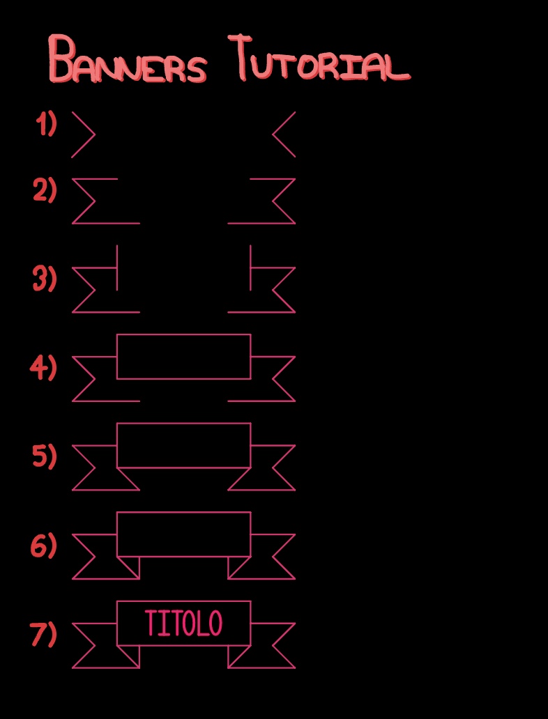 Banner Tutorial Models Banners Tutorial - Notability Gallery