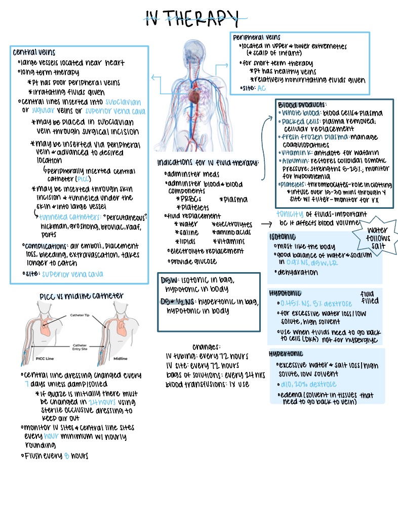 IV Therapy - Notability Gallery