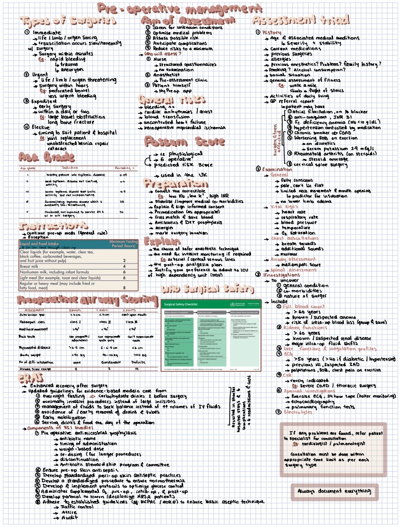 Pre-operative Management - Notability Gallery