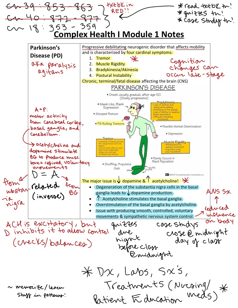Chronic Neuro Disorders Med Surg - Notability Gallery