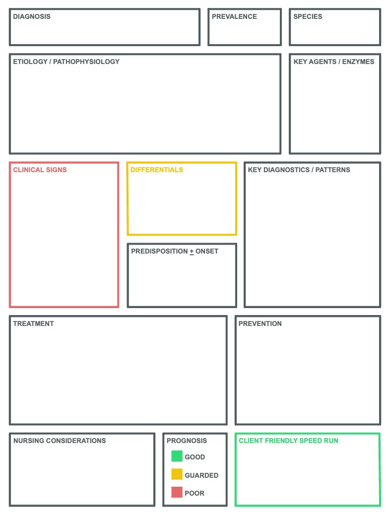 Diagnosis And Disease Overview - Notability Gallery