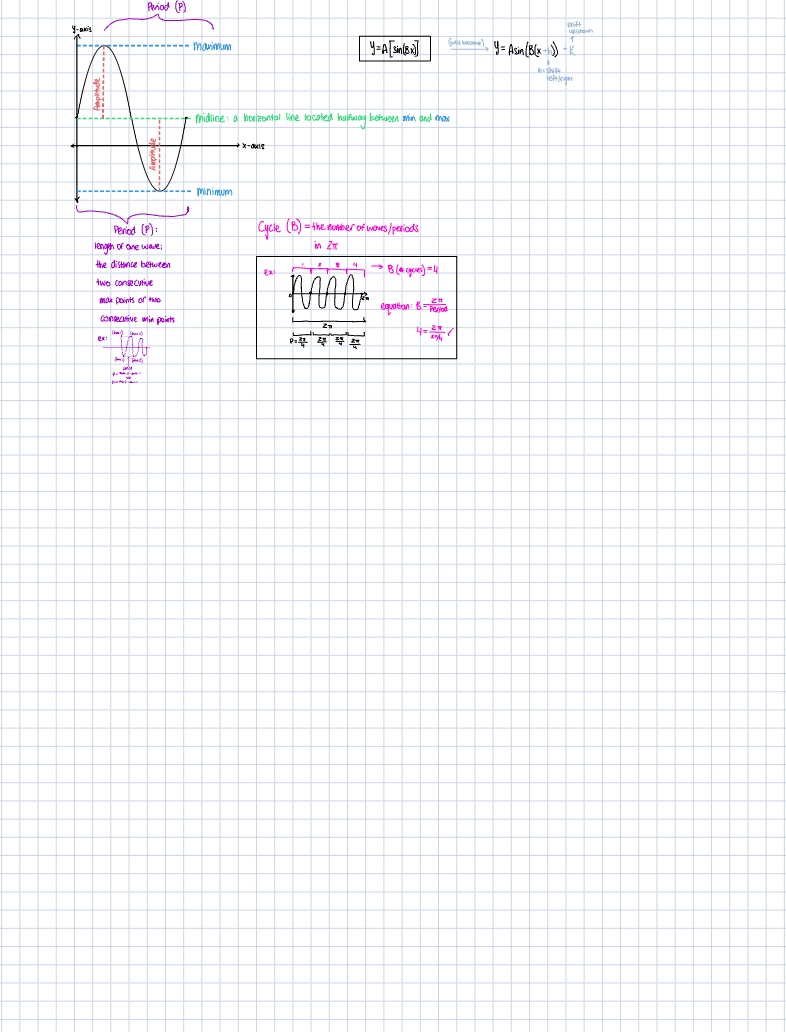 Sin & Cos Curves Explained - Oct 29, 2023 - Notability Gallery