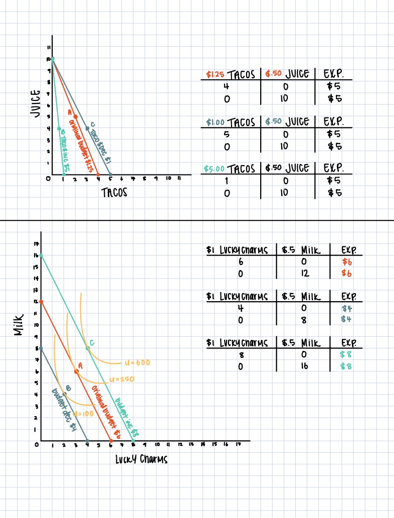 Consumer Equilibrium Graphs - Notability Gallery