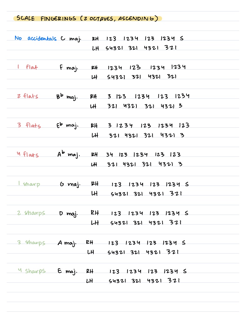 Scales Fingerings - Notability Gallery