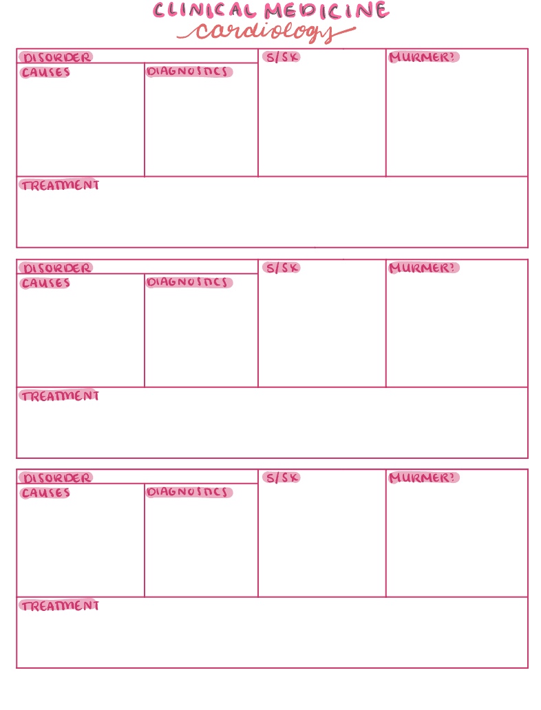 Cardio Clin Med Template - Notability Gallery