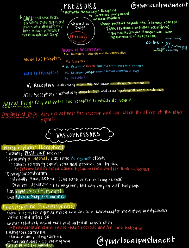 Vasopressors And Cardiogenic Shock - Notability Gallery