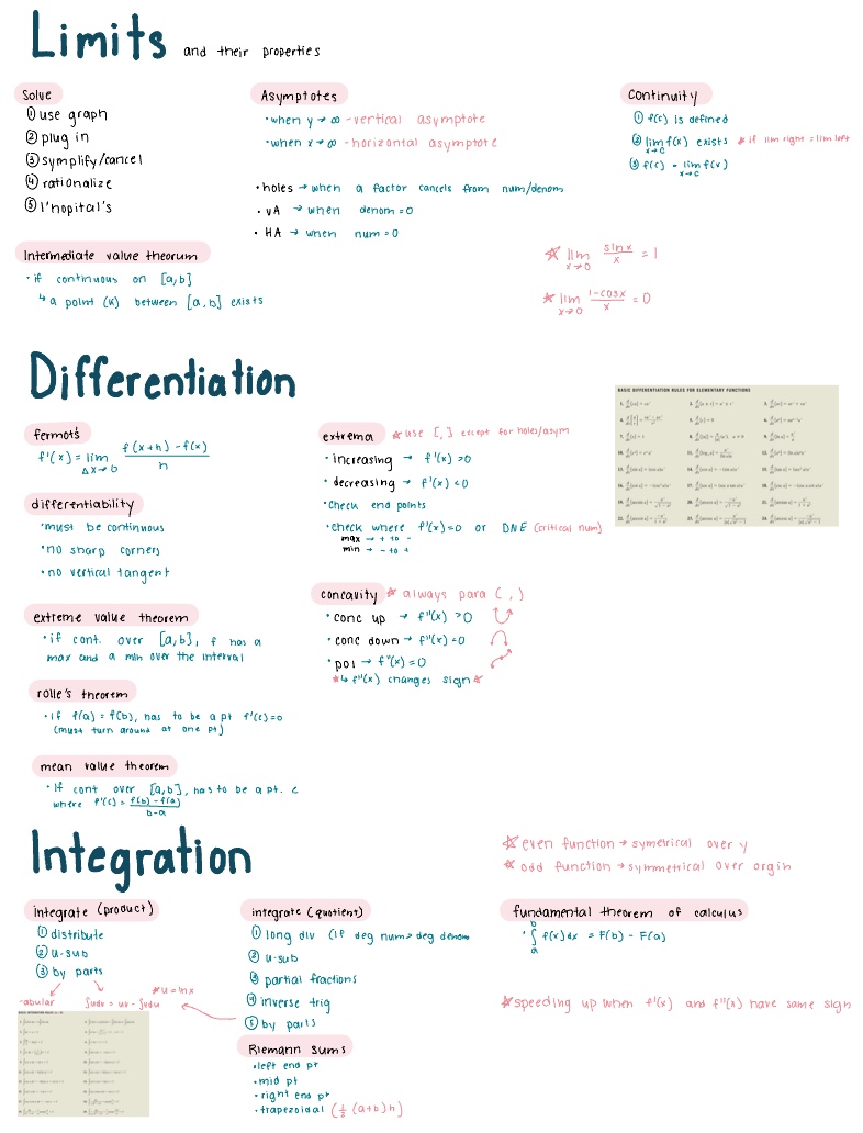 Ap calc bc review notability gallery