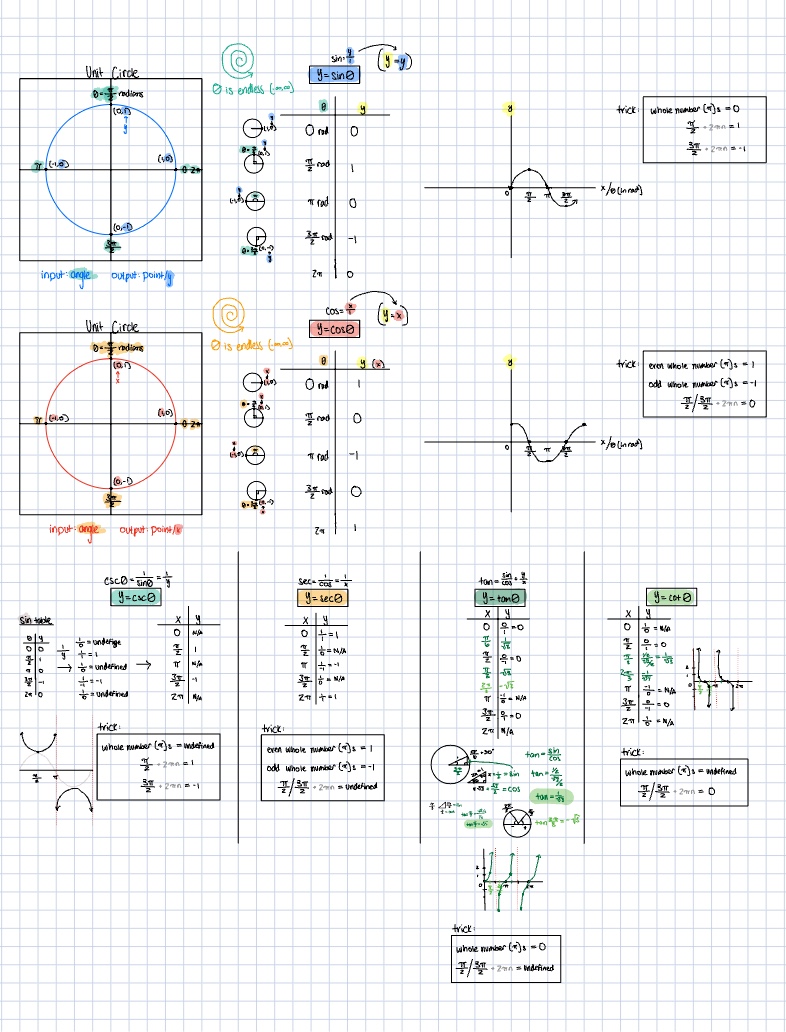 Graphing Trigonometry Oct 7, 2023 Copy - Notability Gallery