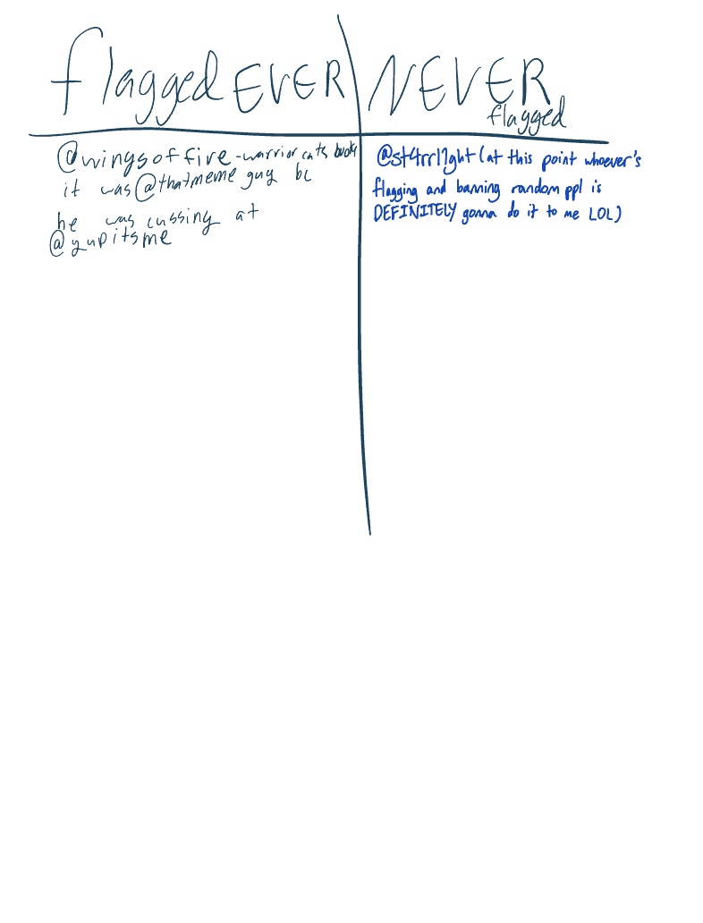 Please Sign Name OK Please Sign Ur Name Account If.. - Notability Gallery