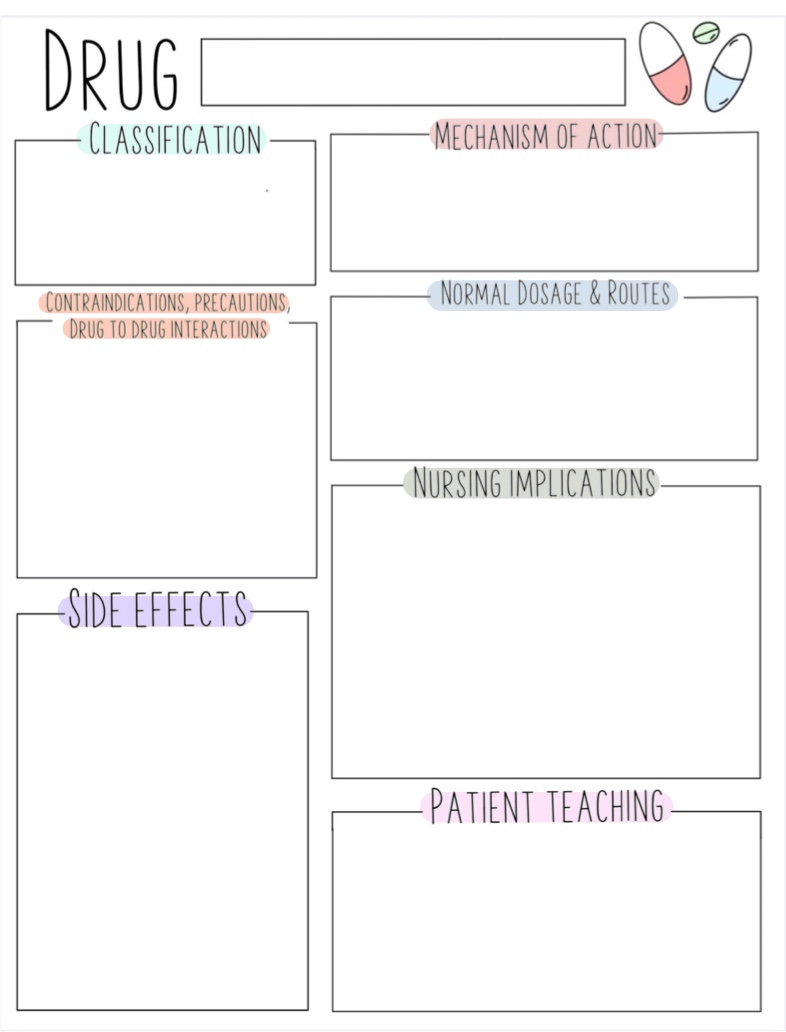 Medication Card Template