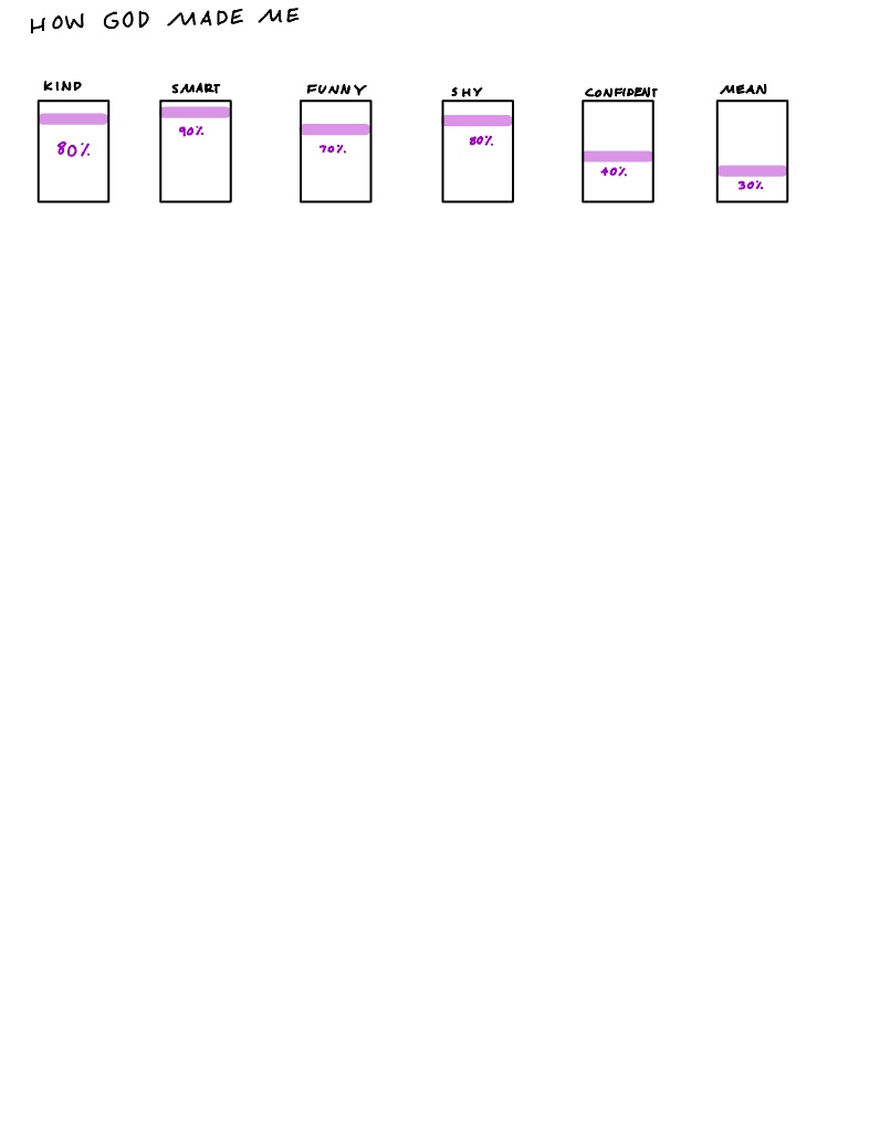 How God Made Me - Notability Gallery