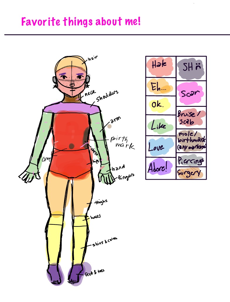 Body Do Note What Do You Think Of Your Body - Notability Gallery