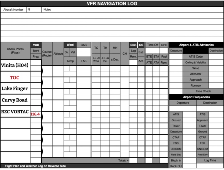 Vfr Flight Log - Notability Gallery