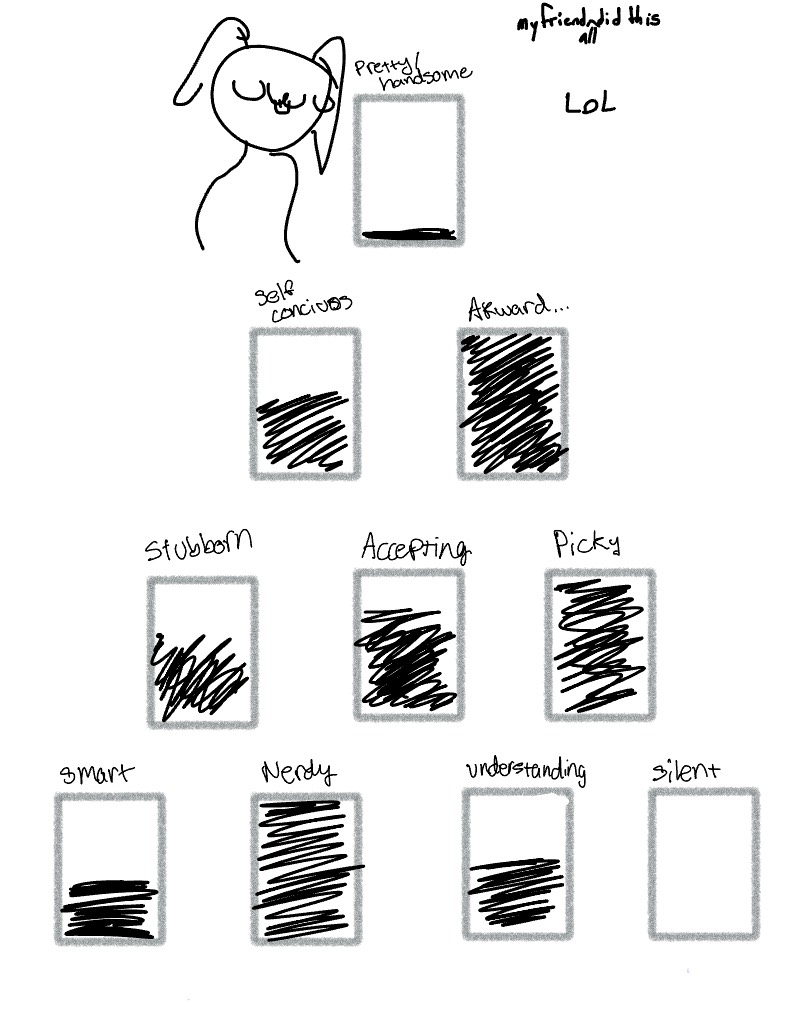 How I Was Made! - Notability Gallery