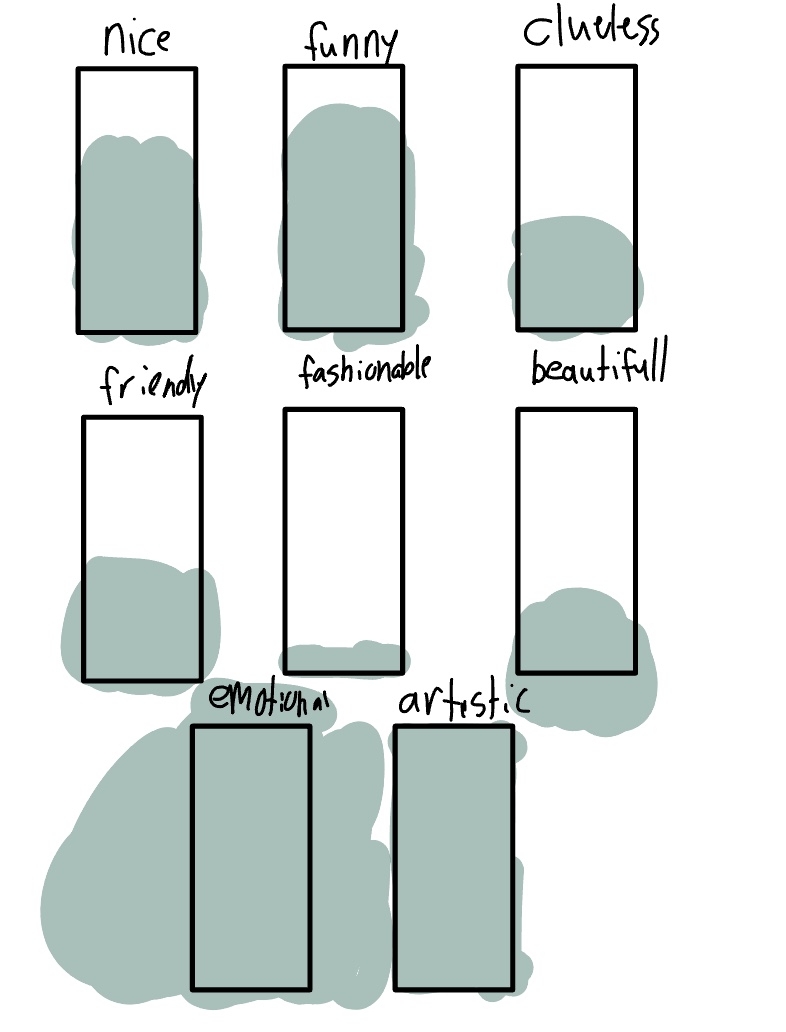 How I Was Made - Notability Gallery