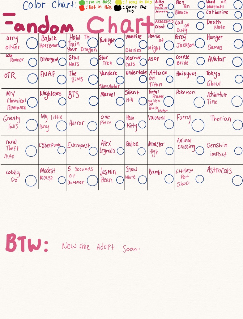 Fandom Chart Updates - Notability Gallery