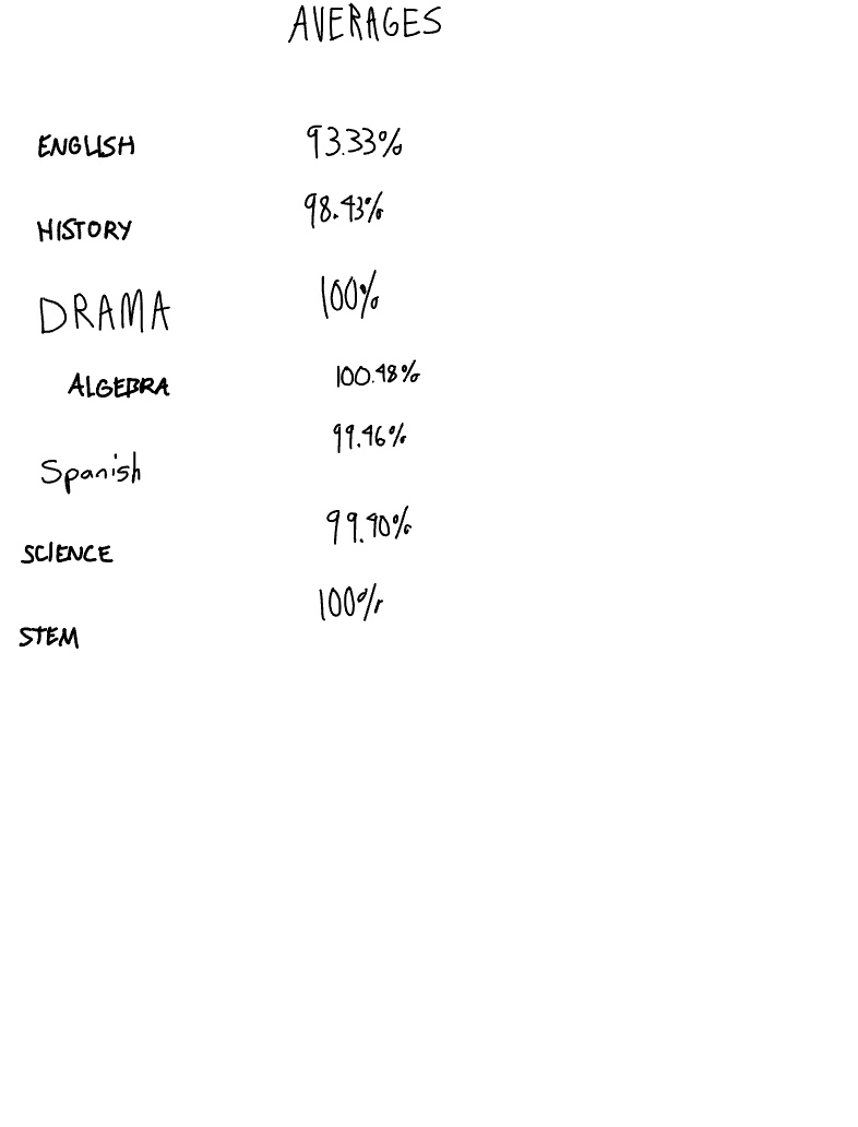My Grades 💚💛🧡 ️ - Notability Gallery