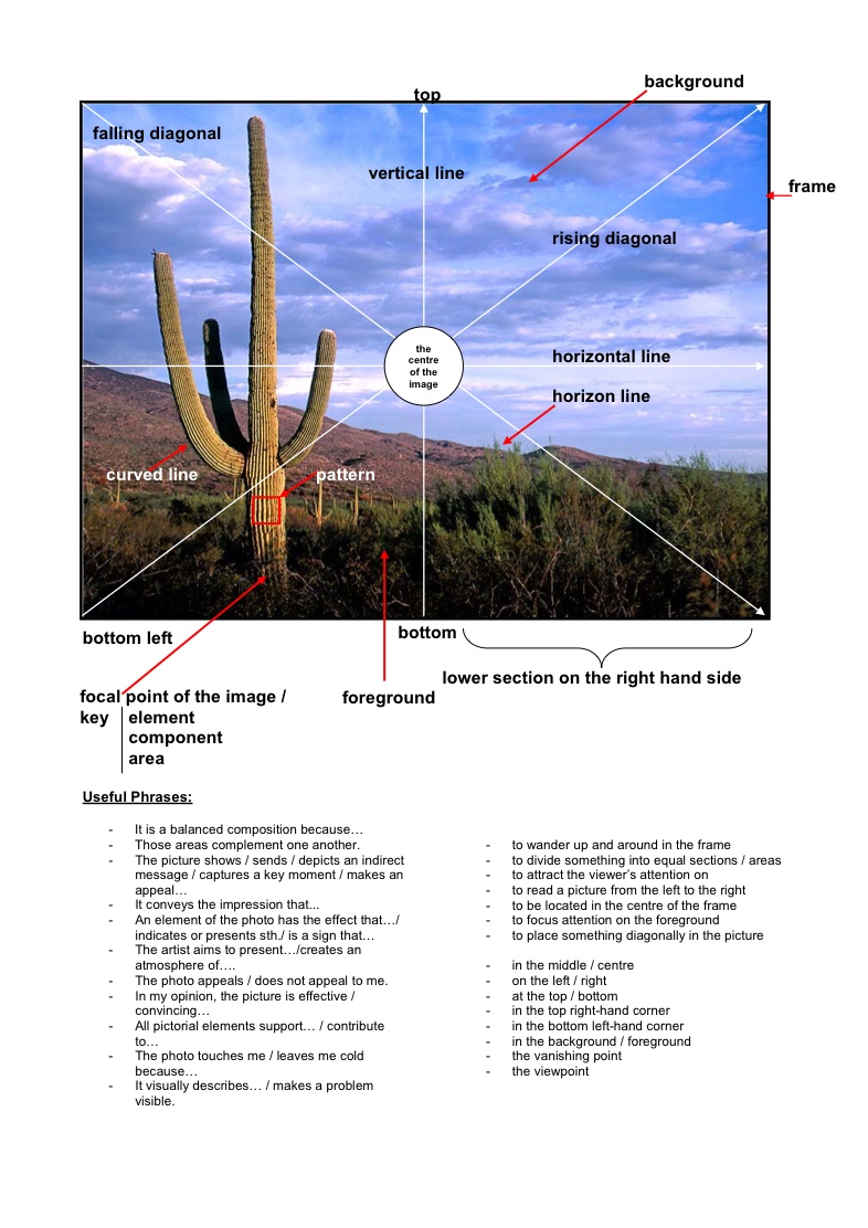 22.03.2021 Visual Texts - Notability Gallery